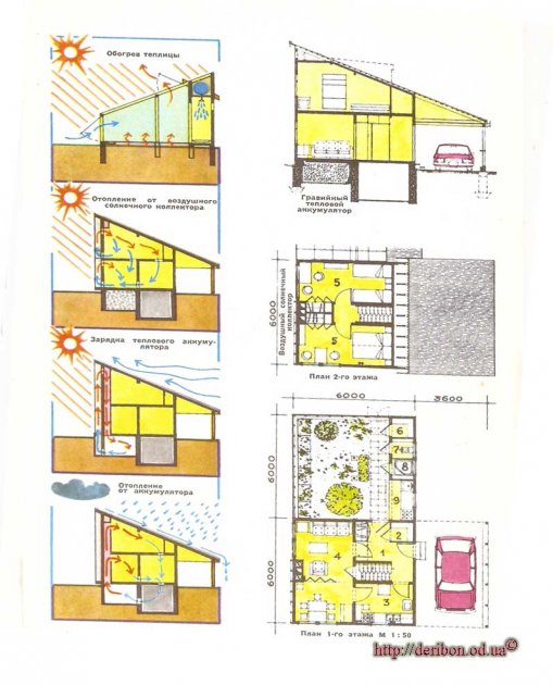 Солнечный дом - план рисунок схема