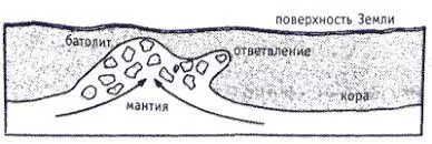 Многокомпонентные системы и фракционная кристаллизация базальта