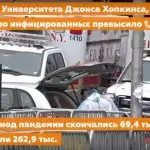 Коронавирус